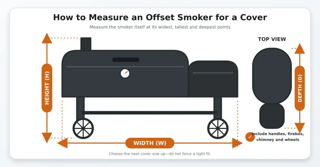 Diagram showing how to measure the width, depth, and height of an offset smoker